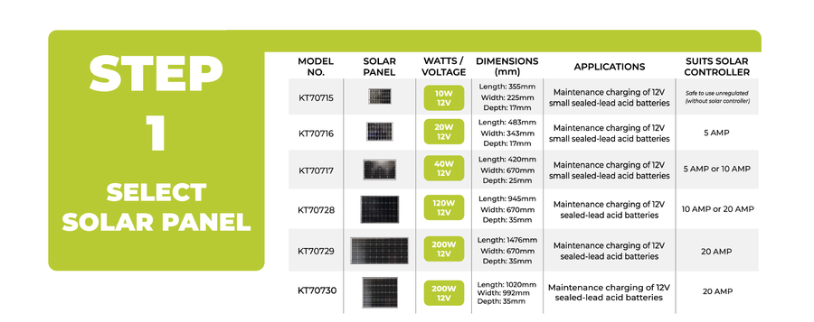 DIY Solar Guide – KT Solar