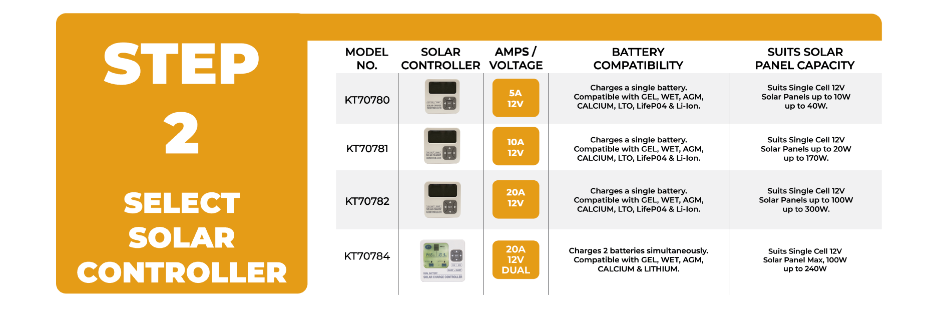 DIY Solar Guide – KT Solar